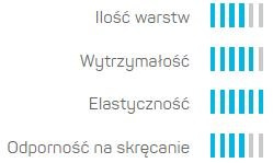 Wąż Ogrodowy 3/4" Cztero Warstwowy 50mb 17-121 OriginalFlex Cellfast