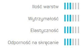 Wąż do ogrodu 3 warstwowy PLUS 1/2" 50mb Cellfast Wąż do ogrodu 3 warstwowy PLUS 1/2" 50mb Cellfast