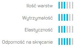 Wąż ogrodowy SMART 3 ATSV 1/2" 25mb UV Cellfast Wąż ogrodowy SMART 3 ATSV 1/2" 25mb UV Cellfast