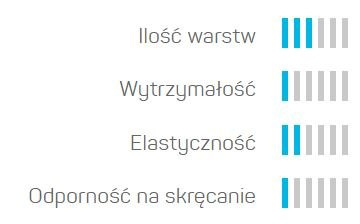 Wąż do ogrodu 3 warstwowy ECONOMIC 1/2" 15mb Cellfast Wąż do ogrodu 3 warstwowy ECONOMIC 1/2" 15mb Cellfast