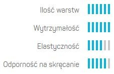 Wąż do ogrodu 6 warstwowy HOBBY 1' 25mb Cellfast Wąż do ogrodu 6 warstwowy HOBBY 1' 25mb Cellfast