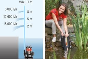 Pompa Zanurzeniowa AL-KO Drain 20000 HD to siłaczka wśród pomp zanurzeniowych Pompa Zanurzeniowa AL-KO Drain 20000 HD to siłaczka wśród pomp zanurzeniowych