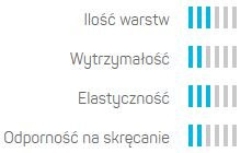Wąż ogrodowy 3 warstwowy BASIC 1/2" 20mb Cellfast Wąż ogrodowy 3 warstwowy BASIC 1/2" 20mb Cellfast