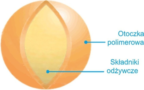 Nawóz Barenbrug Barfertile otoczkowany Nawóz Barenbrug Barfertile otoczkowany