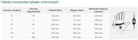 Rękawice Ochronne Poliesterowe Powlekane Poliuretanem z Ściągaczem Stalowo Szare L-(9) RTEPO SS Reis