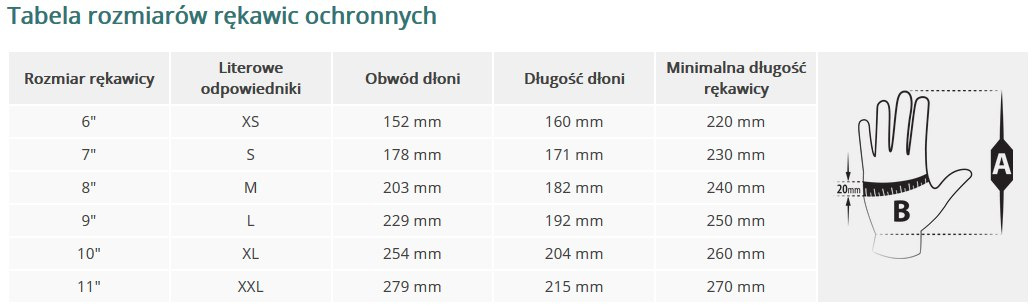 Rękawice Ochronne Ocieplane, Powlekane Latexs. (NORTEX7) Rękawice Ochronne Ocieplane, Powlekane Latexs. (NORTEX7)