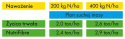 Barenbrug Milkway BG-3 Protein widoczna oszczędność