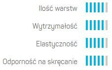 Wąż Ogrodowy 1/2" Pięcio Warstwowy 50mb 15-101 Green Cellfast Wąż Ogrodowy 1/2" Pięcio Warstwowy 50mb 15-101 Green Cellfast