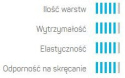 Wąż Ogrodowy GREEN ATS2 5/8" 50mb Cellfast