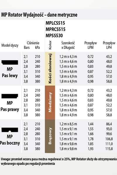 zakres prac dyszy MP zakres prac dyszy MP