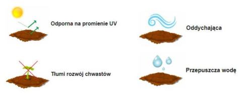 Agrotkanina Zielona 100g/m2 UV 1,6m x 100mb COD Agrotkanina Zielona 100g/m2 UV 1,6m x 100mb COD