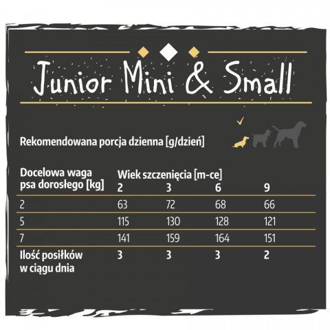 Karma Sucha Dla Psa Bezglutenowa z Jagnięciną Euphoria Gluten Free Junior Mini & Small 2kg Biofeed Karma Sucha Dla Psa Bezglutenowa z Jagnięciną Euphoria Gluten Free Junior Mini & Small 2kg Biofeed