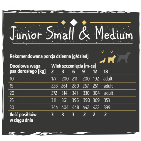 Karma dla psa Euphoria junior wołowina 2kg Karma dla psa Euphoria junior wołowina 2kg