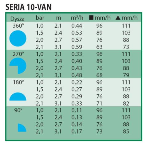 Dysza Zraszająca Statyczna z Regulacją Kąta VAN 2,1-3,1m 1-360° VAN-10 Rain Bird Dysza Zraszająca Statyczna z Regulacją Kąta VAN 2,1-3,1m 1-360° VAN-10 Rain Bird
