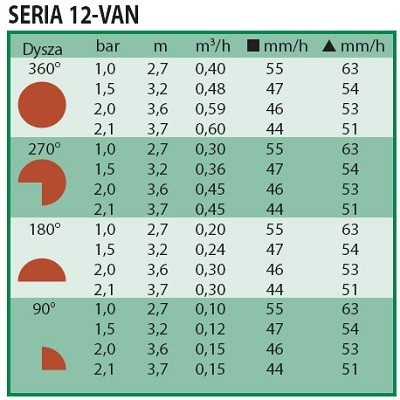 Dysza Zraszająca Statyczna z Regulacją Kąta VAN 2,7-3,7m 1-360° VAN-12 Rain Bird Dysza Zraszająca Statyczna z Regulacją Kąta VAN 2,7-3,7m 1-360° VAN-12 Rain Bird