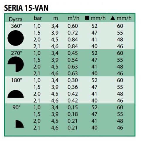 Dysza Zraszająca Statyczna z Regulacją Kąta VAN 3,4-4,6m 1-360° VAN-15 Rain Bird Dysza Zraszająca Statyczna z Regulacją Kąta VAN 3,4-4,6m 1-360° VAN-15 Rain Bird