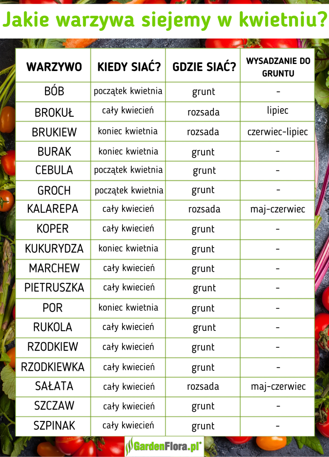Lista warzyw jakie siejemy w kwietniu